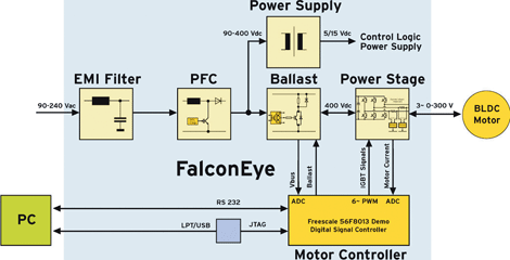 FalconEye block diagram
